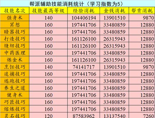 梦幻西游89级满修需要多少经验？满修后有何优势？