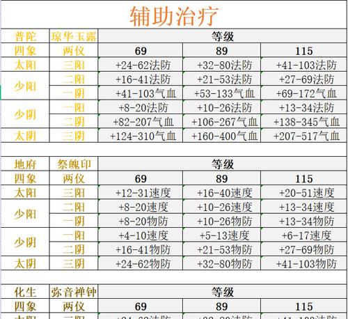 梦幻西游法宝金不唤怎么做？需要哪些材料？