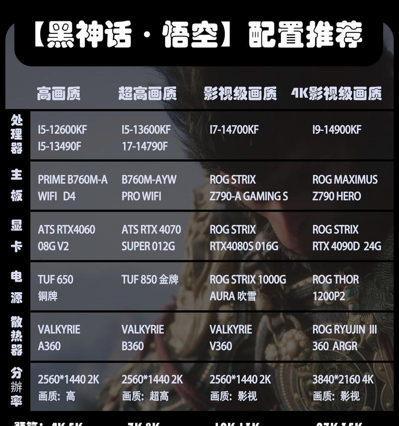 五千元左右的电脑能玩黑神话悟空吗？游戏对电脑配置的要求是什么？