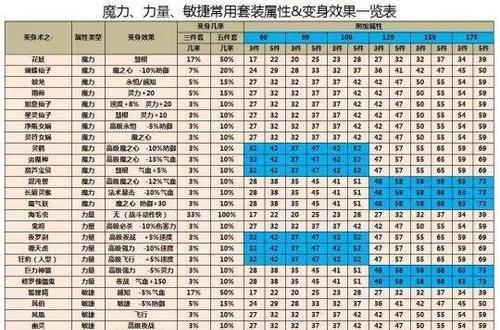 梦幻西游兔子套装如何获得？有什么条件？