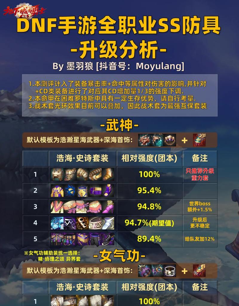 DNF手游最新大版本更新内容是什么？