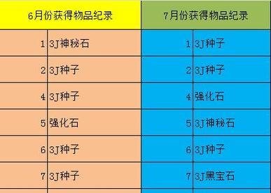 梦幻西游大庭院购买需要多少金币？大庭院的价格是多少？