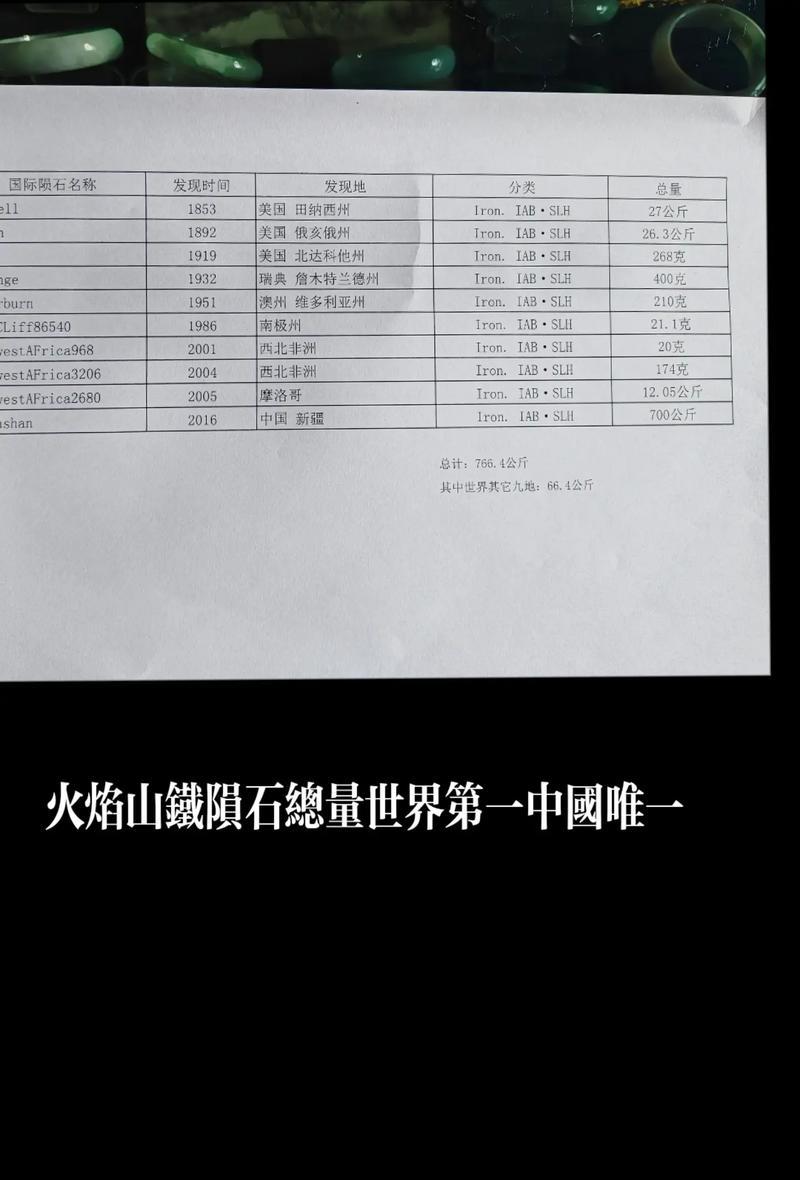 火焰山火陨石价格是多少？购买后如何使用？