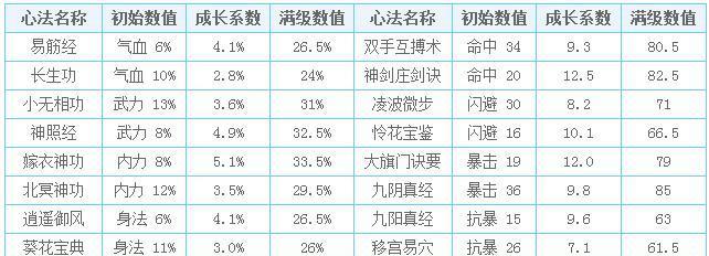 哪些回合手游提供修炼武功秘籍？