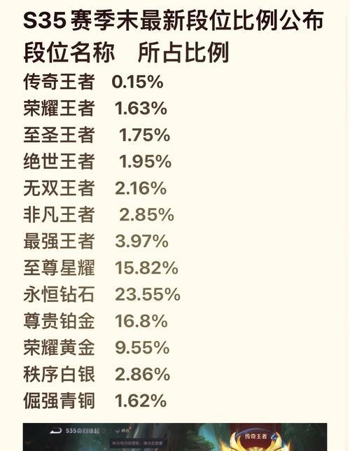 王者荣耀s符号代表什么含义？