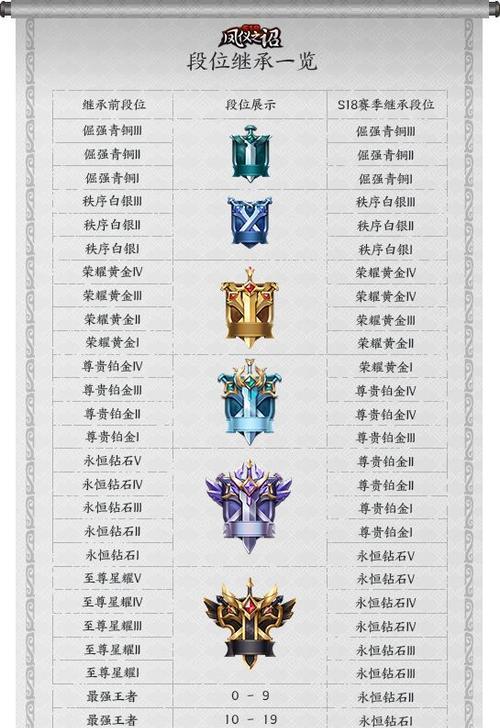 王者荣耀s符号代表什么含义？
