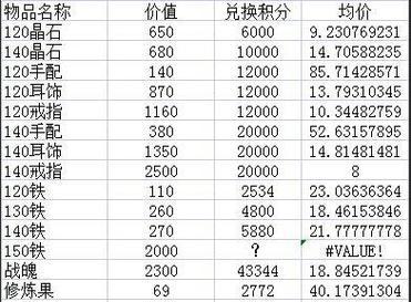 梦幻西游达到多少级可以使用7个丹石？条件是什么？