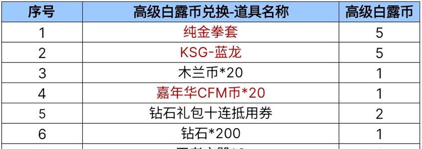 cf手游51宝库优先换什么？如何高效利用资源？