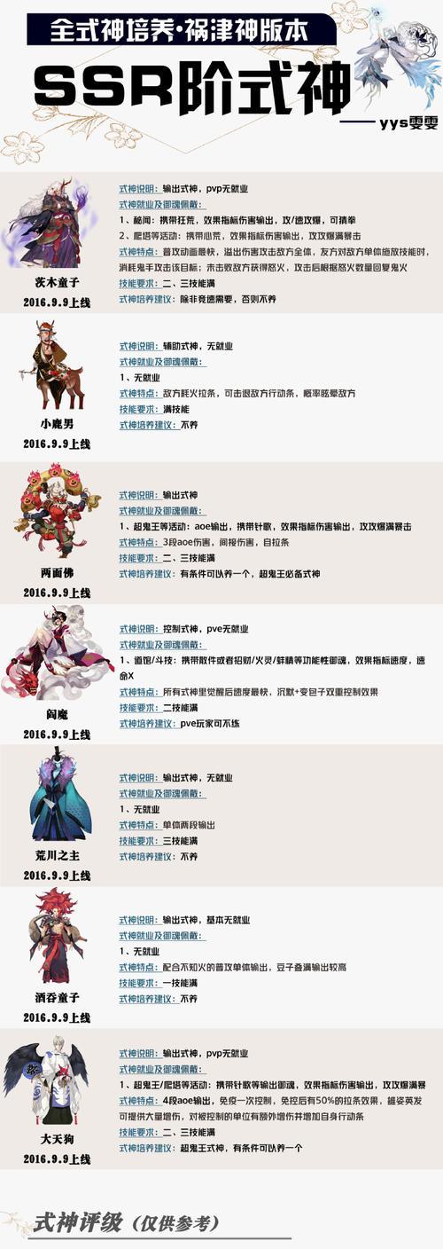 阴阳师手游中哪些式神表现优秀？