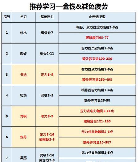 梦幻西游城市中宝宝出现的原因是什么？