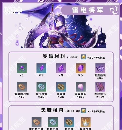 原神雷神单挑赛打法技巧是什么？