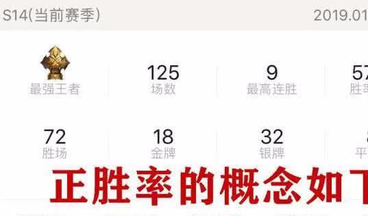 王者荣耀自由赛需要多少点数才能参加？