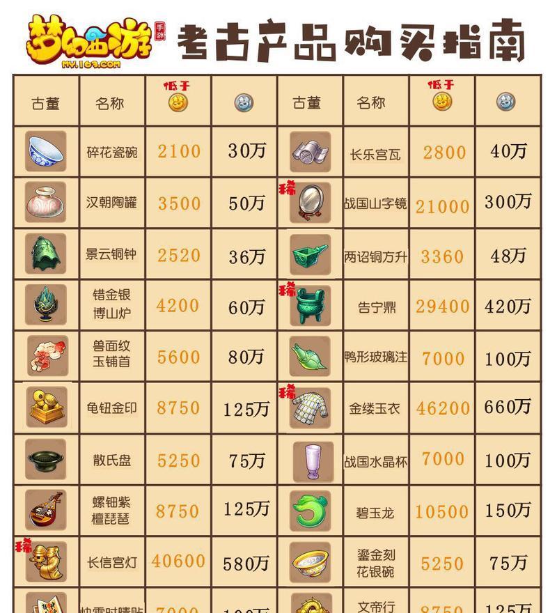 好玩古董游戏推荐手游有哪些？特点是什么？