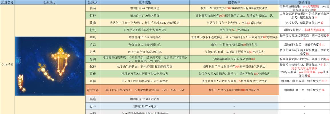 梦幻西游大唐官府如何提升伤害？