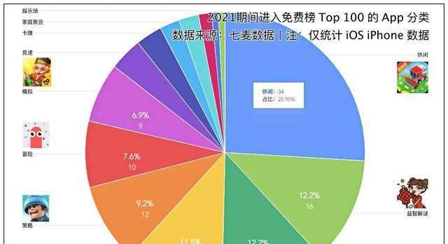 梦幻西游中如何进行复盘分析？