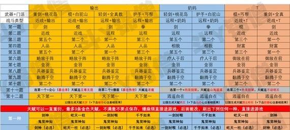 射雕手游有哪些不同的服务器？