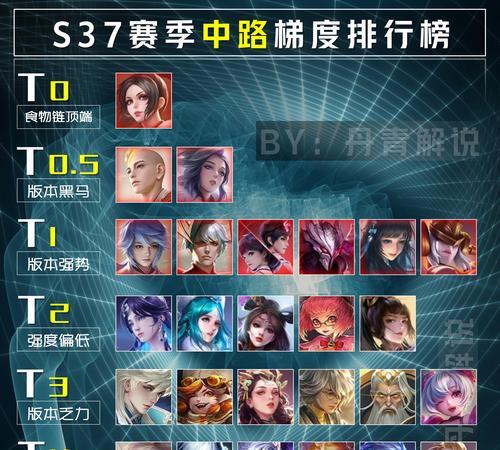 王者荣耀7.7评分代表什么实力？如何达到这样的评分？