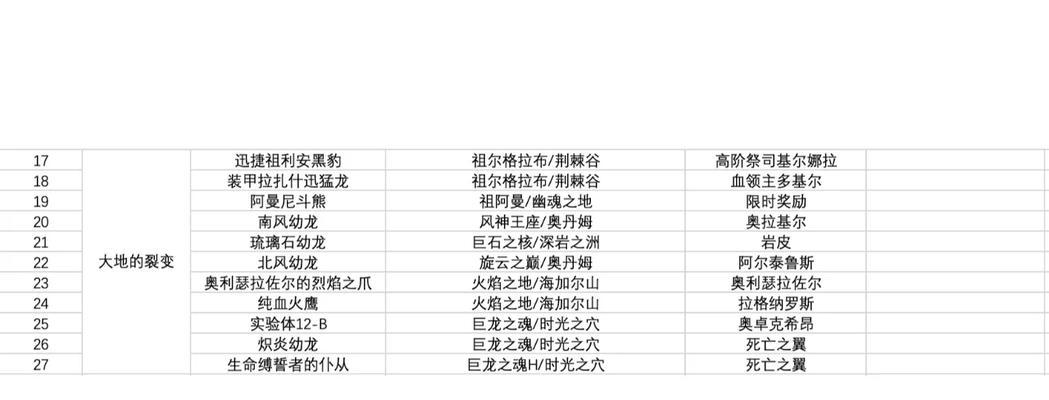 魔兽世界副本刷法有哪些？