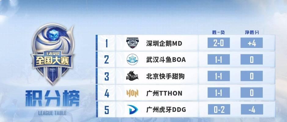 王者荣耀三组比赛的比分是多少？如何查看比赛比分？