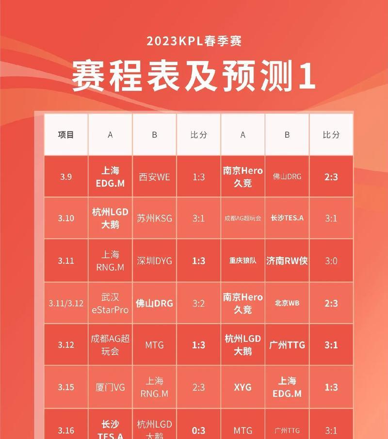 王者荣耀三组比赛的比分是多少？如何查看比赛比分？