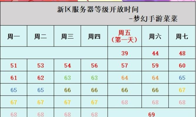 梦幻手游哪个区人气最高？如何选择最活跃的服务器？