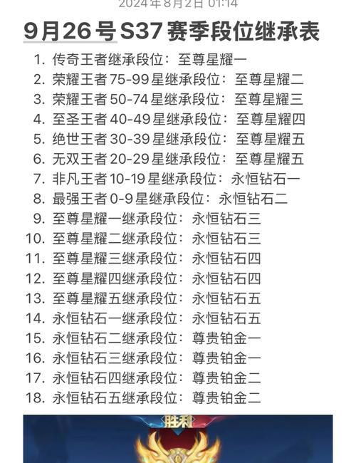王者陪玩中荣耀段位代表什么？