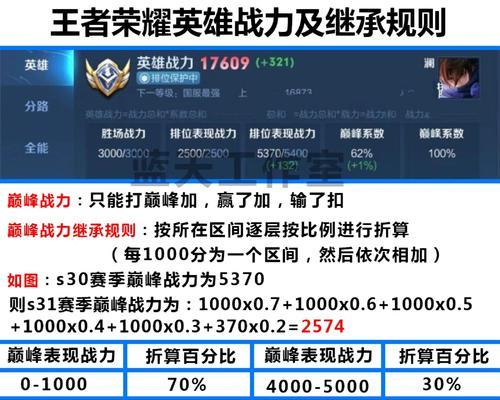 王者荣耀排位赛的正确打法是什么？