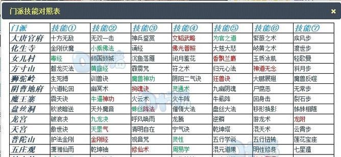 梦幻西游互通版技能表如何查看？