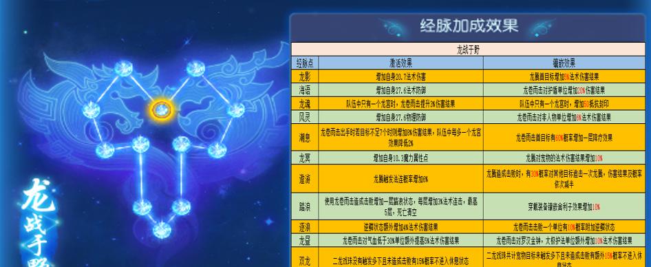 梦幻西游龙宫69多少灵？如何计算灵力？