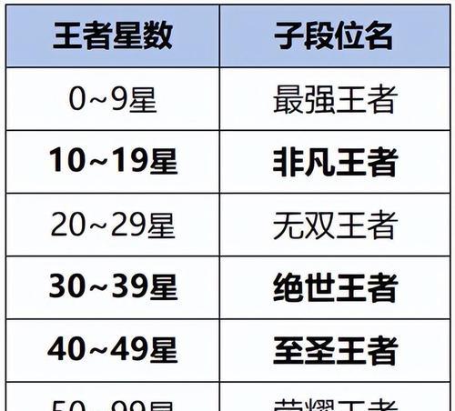 王者荣耀s35赛季何时结束？剩余时间还有多少？