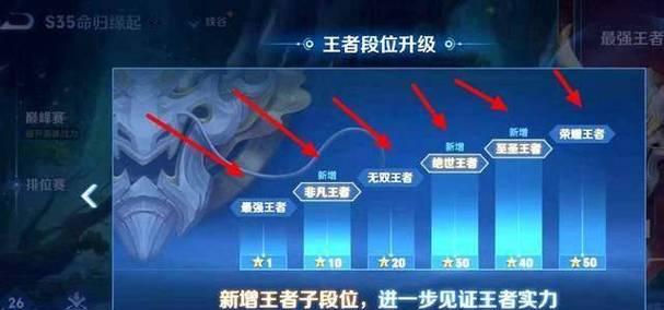 王者荣耀s35赛季何时结束？剩余时间还有多少？