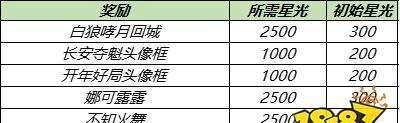 王者荣耀星光石使用方法是什么？
