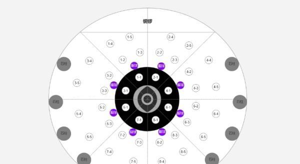 克苏恩第一阶段站位策略是什么？