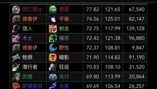 魔兽世界职业图标滚动怎么设置？图标设置技巧是什么？