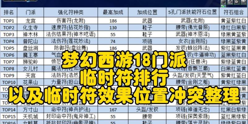 梦幻西游中如何查看符石是否已开启？符石开启的条件是什么？
