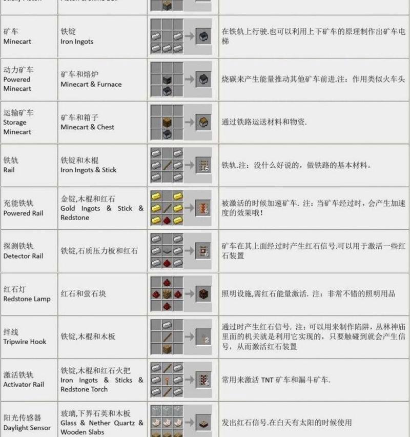 我的世界中蛋白酶如何合成？合成蛋白酶需要哪些材料？