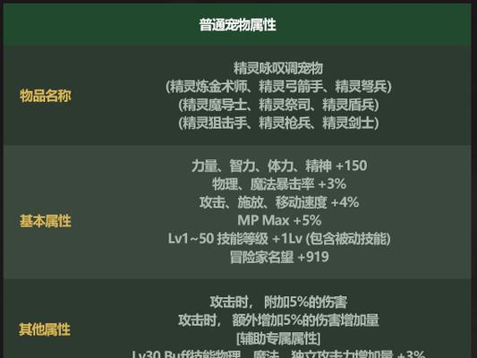DNF手游五一套能带来哪些性能提升？