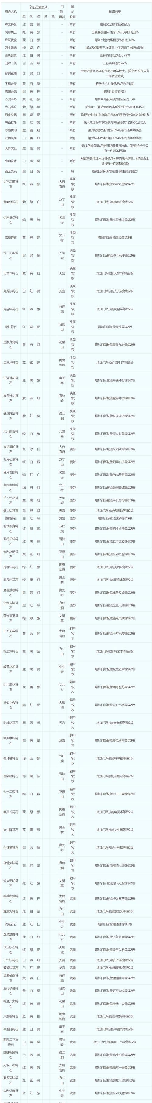 梦幻西游玉帝五色石获取途径有哪些？