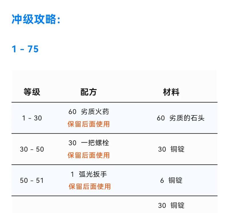 魔兽世界怎么洗专精？洗专精的费用是多少？