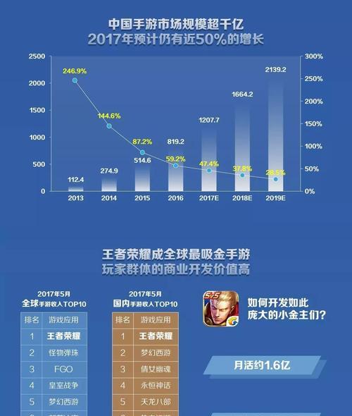 探索《王者荣耀》玩家的动机是什么？游戏为何如此吸引人？