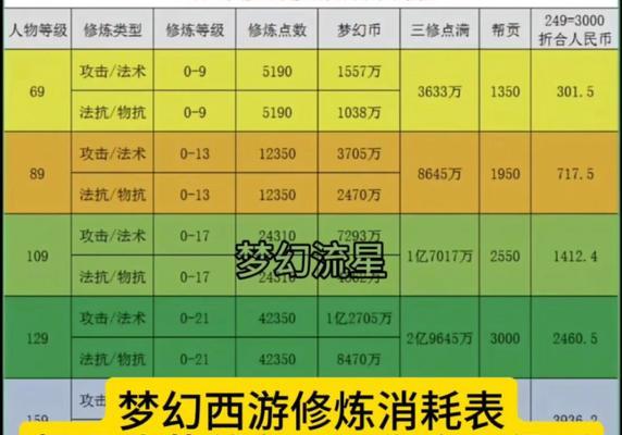 梦幻西游悟空战力提升方法是什么？