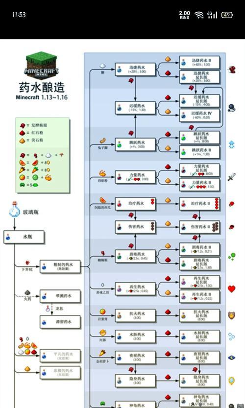 我的世界水不流动的原因是什么？如何解决？