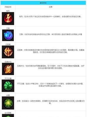 手游新符文系统中哪些皮肤可用？新符文皮肤的获取途径是什么？