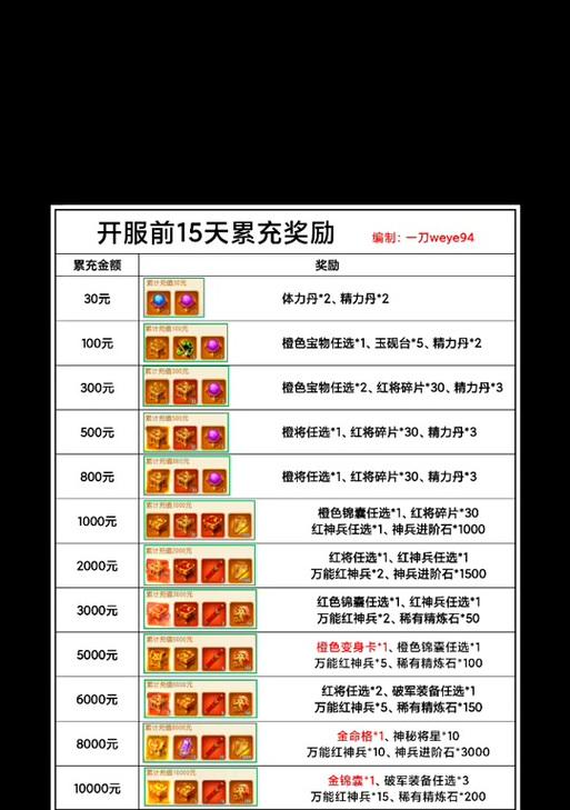 三国杀公众号签到领取奖励方法？