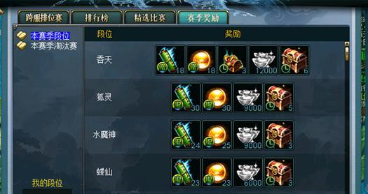 问道阳神历练换道具的方法是什么？需要什么条件？