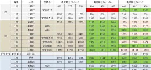 梦幻西游中60铁的价格是多少？影响价格的因素有哪些？