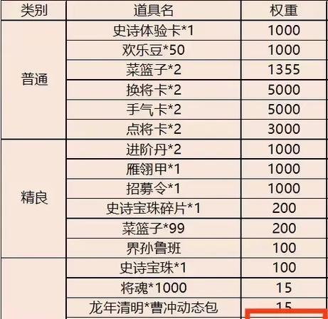 三国杀盒子权重提升方法是什么？如何增加盒子的权重？