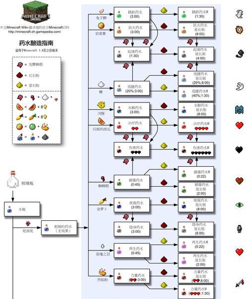 我的世界中如何喂养小白？