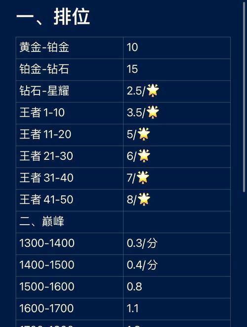 王者荣耀占卜费用是多少？