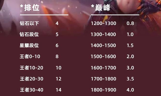 王者荣耀职业选手能赚多少钱？收入来源有哪些？